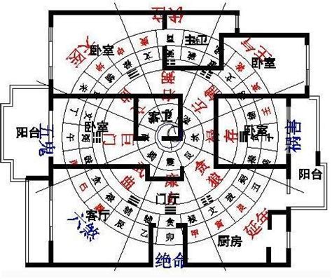 風水 方位 怎麼看|家裡方位怎麼看